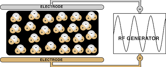 Response of polar water molecules in an alternating electric field