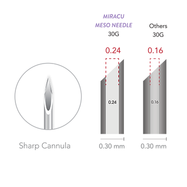 Meso needle product details