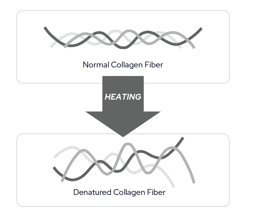 XTherma Heating Uniformity